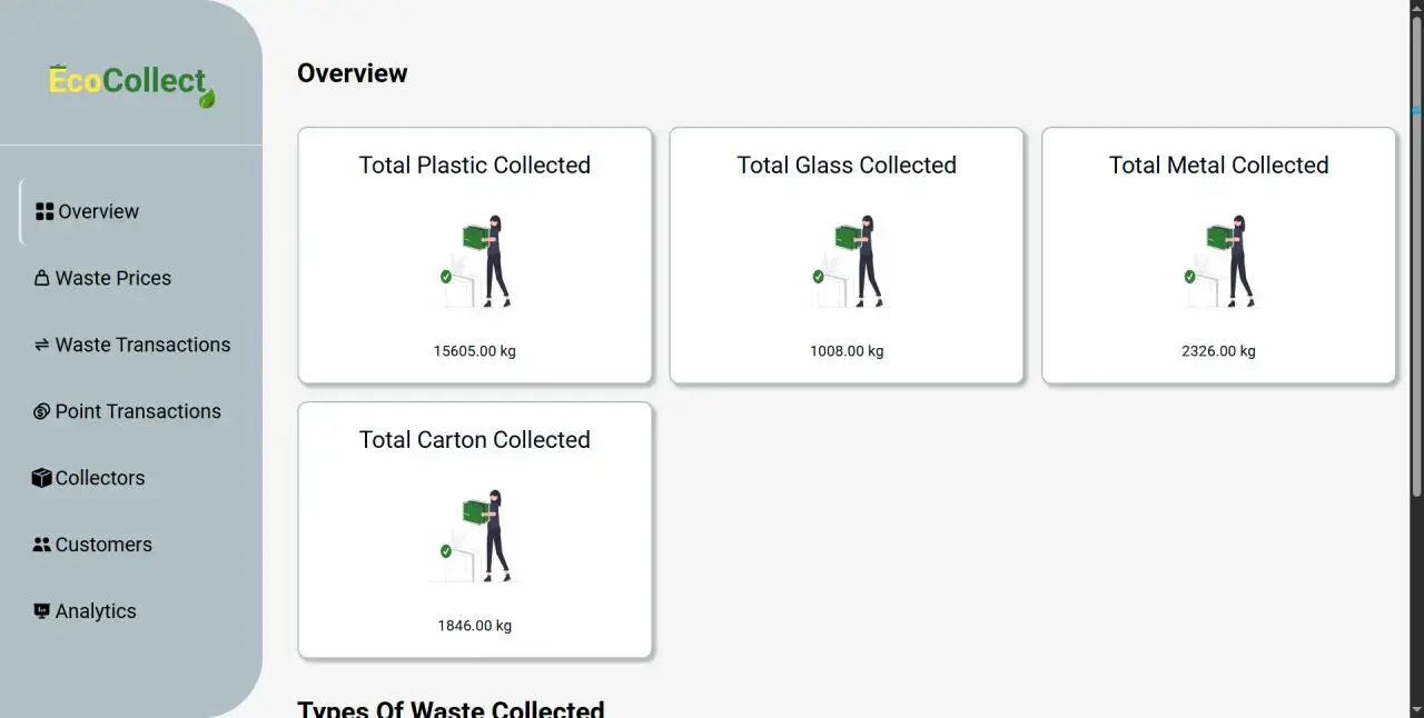 EcoCollect